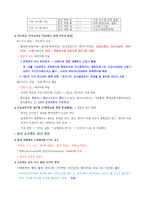 데이터분석준전문가 자격증 시험 준비자료-19