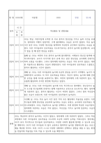 만1세 신입원아 적응일지 2025년 일주일분량 12명 (총평 포함 적응일지)-2