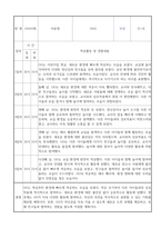 만1세 신입원아 적응일지 2025년 일주일분량 12명 (총평 포함 적응일지)-3