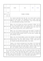 만1세 신입원아 적응일지 2025년 일주일분량 12명 (총평 포함 적응일지)-4