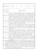 만1세 신입원아 적응일지 2025년 일주일분량 12명 (총평 포함 적응일지)-5