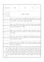 만1세 신입원아 적응일지 2025년 일주일분량 12명 (총평 포함 적응일지)-8
