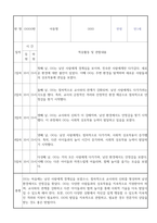 만1세 신입원아 적응일지 2025년 일주일분량 12명 (총평 포함 적응일지)-12
