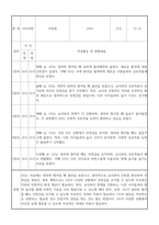 만1세 신입원아 적응일지 2025년 일주일분량 12명 (총평 포함 적응일지)-13