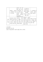 방송중간 가정복지4 상담심리학 프로이트의 정신분석이론 로저스의 인간중심 상담이론 엘리스의 합리정서행동치료이론 행동수정이론을 비교-5