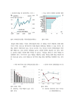 방송중간 경영4 국제경영학 원 달러 환율이 1400원 이상 높게 지속될 경우 한국의 글로벌 기업에게 어떤 영향-3