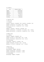 방송중간 경제4 경영분석 자신이 관심있는 기업을 선정하여 의사결정자가 필요로 하는 정보의 분류에 따라 비율분석-4