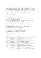 방송중간 사회복지3 프로그램개발과평가 최근 본인이 가장 관심을 가지고 있는 사회 문제 하나를 선택하고 해당 문제 해결을 위한 사회복지 프로그램-4