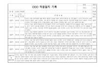 만0세 신입원아 적응일지 및 총평 8명 (일주일기록)-1