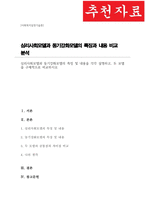 심리사회모델과 동기강화모델의 특징 및 내용을 각각 설명하고 두 모델을 구체적으로 비교하시오-1