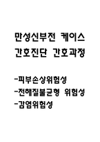 [만성신부전 케이스] 만성신부전 간호진단 간호과정 케이스 3개 (피부손상위험성,전해질 불균형 위험성,감염위험성)-1