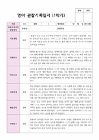 만2세 1학기 7명 관찰일지-1