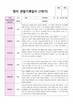 만2세 1학기 7명 관찰일지-3