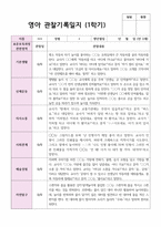 만2세 1학기 7명 관찰일지-5