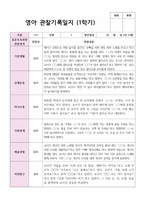 만2세 1학기 7명 관찰일지-6