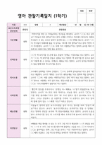 만2세 1학기 7명 관찰일지-7