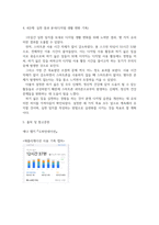 방송통신 인터넷생활윤리 하기 싫은 일 하기 전략을 활용한 주체적 디지털 생활 실천 경험 보고서-6
