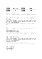 방송통신 건강보험론 1 강의 3강의 내용을 참고하여 우리나라 국민건강보험과 민간의료보험을 비교하여 설명하시오-2