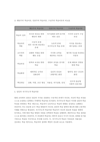 성인학습및상담론 2025년 1학기 중간과제물] 행동주의 학습이론, 인본주의 학습이론, 구성주의 학습이론을 비교.설명하고, 성인의 자기주도적 학습과의 관련성을 논하시오.-8