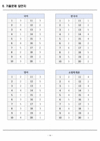 [고득점] 2025년 소방공무원 필기시험 기출복원문제-14