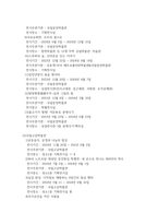 의류패션4 공통251 한국복식과한복의역사 지정한 3곳의 국립 박물관에서 복식 유물을 각 1개씩 검색하여 정리-5