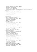 의류패션4 공통251 한국복식과한복의역사 지정한 3곳의 국립 박물관에서 복식 유물을 각 1개씩 검색하여 정리-6