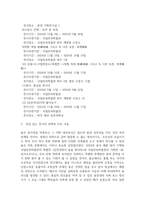 의류패션4 공통251 한국복식과한복의역사 지정한 3곳의 국립 박물관에서 복식 유물을 각 1개씩 검색하여 정리-7
