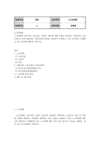 경영4 공통251 노사관계론 노사관계의 당사자인 노동조합 사용자 정부에 대해 간략히 정리-2