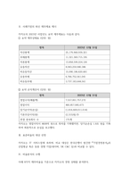 경제4 공통251 경영분석 자신이 관심있는 기업을 선정하여 의사결정자가 필요로 하는 정보의 분류에 따라 비율분석-3