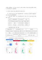 식품영양3 공통251 인터넷생활윤리 하기 싫은 일 하기 전략을 활용한 주체적 디지털 생활-4