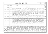 만1세 신입원아 적응일지 및 총평 10명 (일주일기록)-2