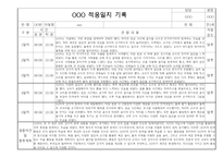 만1세 신입원아 적응일지 및 총평 10명 (일주일기록)-3