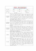 [만3세 1학기 부모상담일지] 만3세 1학기 개별면담일지 10명 20Page (교사종합의견 첨부)-1