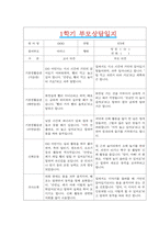 [만3세 1학기 부모상담일지] 만3세 1학기 개별면담일지 10명 20Page (교사종합의견 첨부)-19