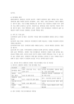 2025학년도 1학기, 중간과제물, 자원봉사론, 공통형-6