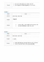 경력기술서 포맷-2