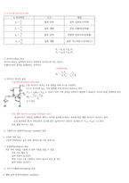 무선설비기사 요점정리(159페이지)-6