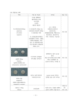 노인간호학실습 Glioblastoma 교모세포종 케이스스터디 입니다. 인지저하와 관련된 낙상 위험성, 복합적 요인과 관련된 총증, 편마비로 인한 부동과 관련된 자가간호결핍 세가지 간호과정 있습니다. 간호진단 3개 간호과정 3개 입니다. 재가노인간호 간단하게 있습니다.-13