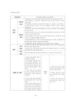 노인간호학실습 Glioblastoma 교모세포종 케이스스터디 입니다. 인지저하와 관련된 낙상 위험성, 복합적 요인과 관련된 총증, 편마비로 인한 부동과 관련된 자가간호결핍 세가지 간호과정 있습니다. 간호진단 3개 간호과정 3개 입니다. 재가노인간호 간단하게 있습니다.-16