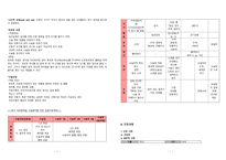 여성간호학실습 케이스스터디 자궁근종Leiomyoma of Uterus 입니다. 간호진단 2개 간호과정 2개 입니다.수술과 관련된 급성통증, 복합적 요인 (수술, 침습적 처치)과 관련된 감염 위험성 두가지 간호과정 있습니다.-4