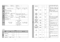 여성간호학실습 케이스스터디 자궁근종Leiomyoma of Uterus 입니다. 간호진단 2개 간호과정 2개 입니다.수술과 관련된 급성통증, 복합적 요인 (수술, 침습적 처치)과 관련된 감염 위험성 두가지 간호과정 있습니다.-8