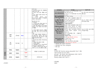 여성간호학실습 케이스스터디 자궁근종Leiomyoma of Uterus 입니다. 간호진단 2개 간호과정 2개 입니다.수술과 관련된 급성통증, 복합적 요인 (수술, 침습적 처치)과 관련된 감염 위험성 두가지 간호과정 있습니다.-10