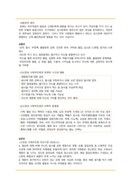 정신간호학 영화 투더본 to the bone 케이스스터디입니다. DSM-5, 간호진단 2개 간호과정 2개 모두 있습니다.-5