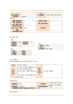 정신간호학 영화 투더본 to the bone 케이스스터디입니다. DSM-5, 간호진단 2개 간호과정 2개 모두 있습니다.-10