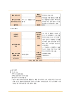 정신간호학 영화 투더본 to the bone 케이스스터디입니다. DSM-5, 간호진단 2개 간호과정 2개 모두 있습니다.-11