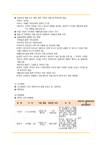 정신간호학 영화 투더본 to the bone 케이스스터디입니다. DSM-5, 간호진단 2개 간호과정 2개 모두 있습니다.-13