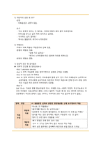 정신간호학 영화 투더본 to the bone 케이스스터디입니다. DSM-5, 간호진단 2개 간호과정 2개 모두 있습니다.-16
