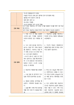 정신간호학 영화 투더본 to the bone 케이스스터디입니다. DSM-5, 간호진단 2개 간호과정 2개 모두 있습니다.-17