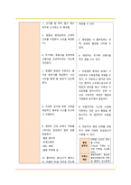 정신간호학 영화 투더본 to the bone 케이스스터디입니다. DSM-5, 간호진단 2개 간호과정 2개 모두 있습니다.-18