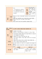 정신간호학 영화 투더본 to the bone 케이스스터디입니다. DSM-5, 간호진단 2개 간호과정 2개 모두 있습니다.-19